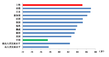 女性初婚年龄已超28岁，大数据揭示40年来上海女性的变迁与互联网销售崛起