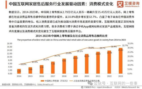 2024年中国互联网家居售后服务市场发展白皮书 上海互联网销售视角下的变革与机遇
