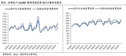 必需消费价值凸显，国货品牌加速崛起——2018年零售行业中报总结与上海互联网销售观察