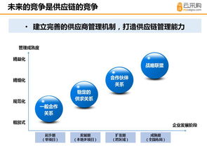 地产供应商如何借力明源云采购实现营销突围？以上海互联网销售为例