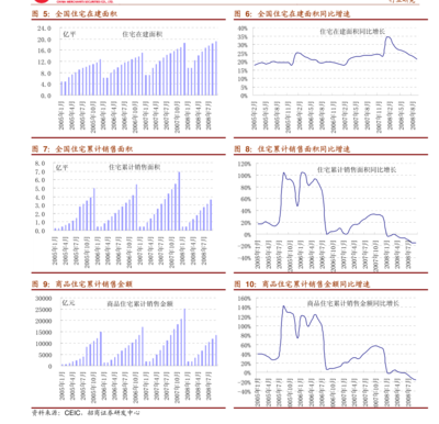 平安证券-保险行业点评 监管重拳出击，规范互联网人身险市场，聚焦上海互联网销售新格局