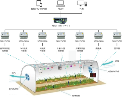 上海顺舟智能携手iAgri China 2018，以互联网销售驱动智慧农业解决方案共享