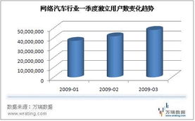 上海车展网络营销战升级，互联网思维重塑汽车销售格局