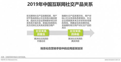2019年中国互联网社交企业营销策略白皮书——聚焦上海互联网销售实践