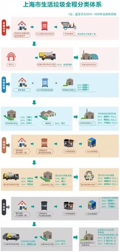 上海全面推进生活垃圾分类制度，互联网销售助力绿色消费新篇章