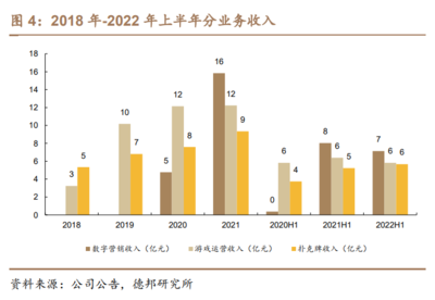 2023年姚记科技研究报告 聚焦休闲品类，长生命周期运营与上海互联网销售新战略